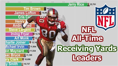 receiving yards leaders|all time receiving yards leaders.